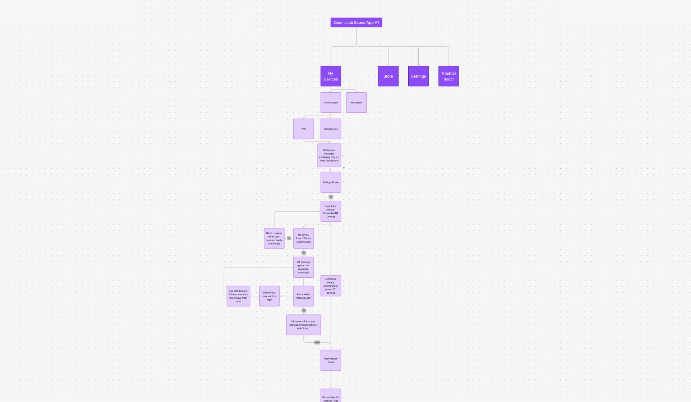 First connection flow in FigJam