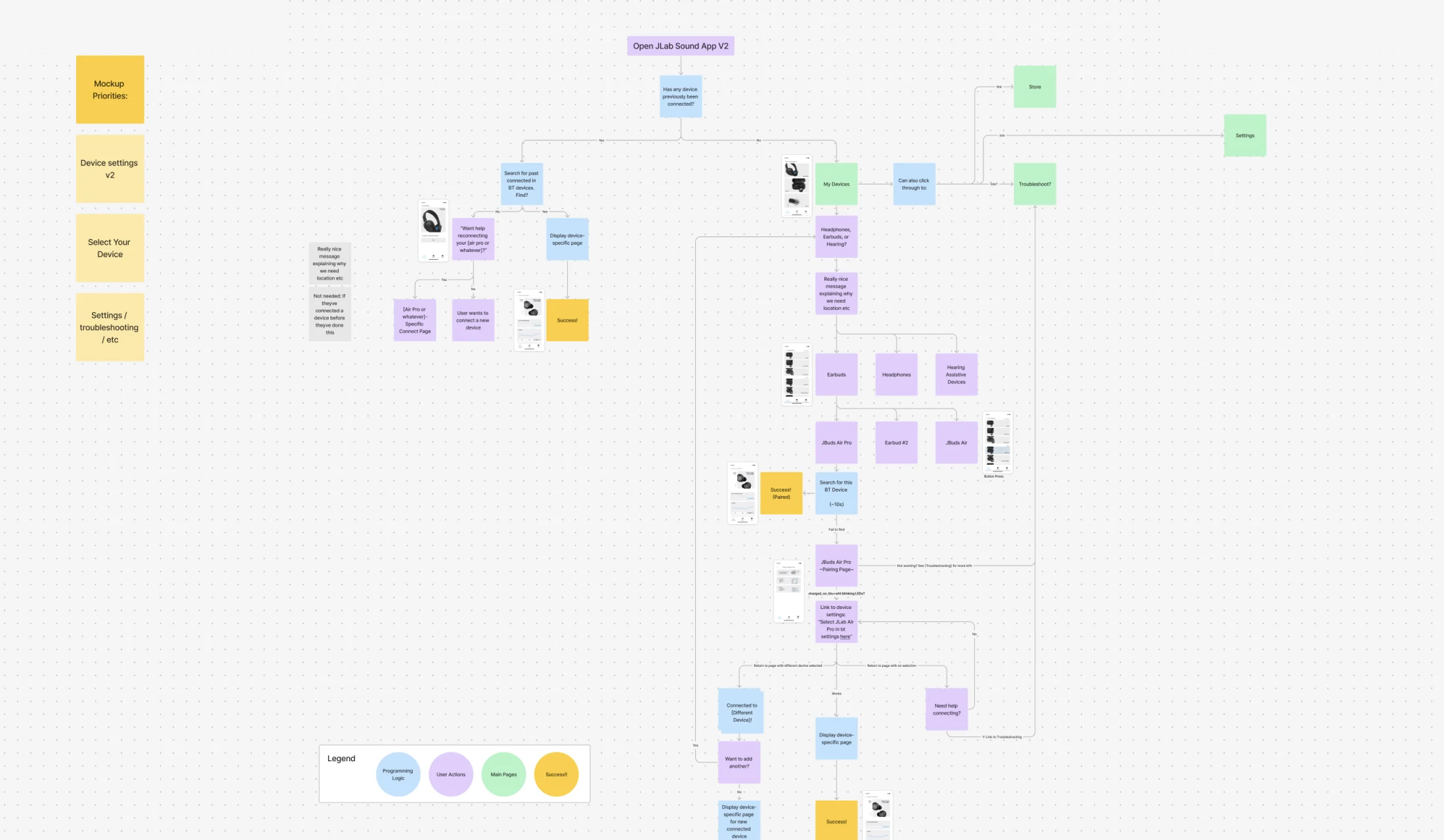 Expanded connection flow in FigJam